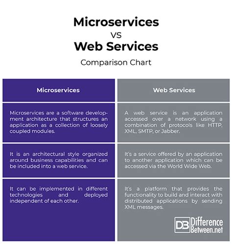 ServiceStack vs ASPNet Web API closed