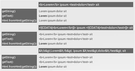 Set TextView text from html-formatted string resource in XML