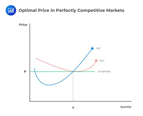 Setting Optimal Prices