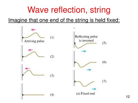 Setting a property by reflection with a string value