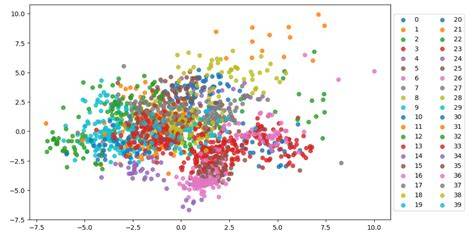 Setting different color for each series in scatter plot