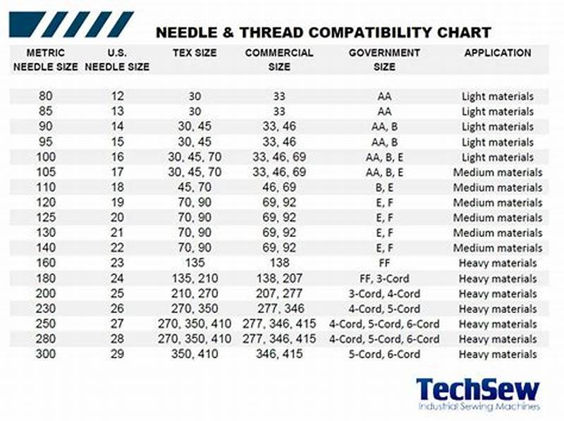 Sewing Machine Needle And Thread Size Chart