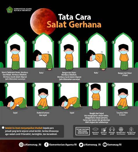 Shalat Gerhana