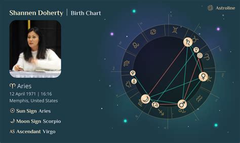 Shannen Doherty Birth Chart
