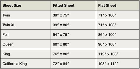 Sheet Measurement Chart