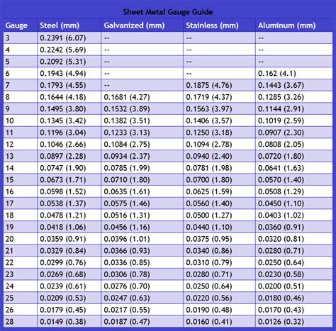 Sheet Metal Chart