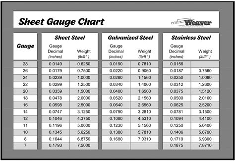 Sheet Metal Gauge Size Chart