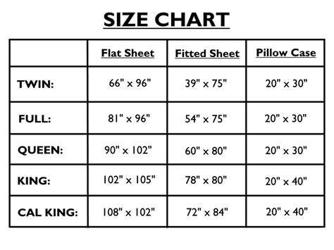 Sheet Sizes Chart