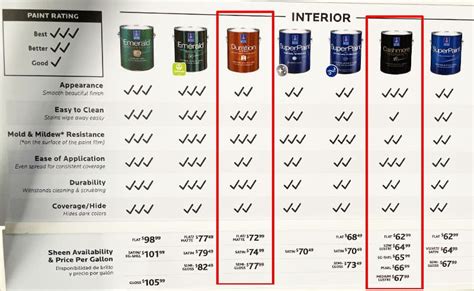 Sherwin Williams Cashmere Color Chart