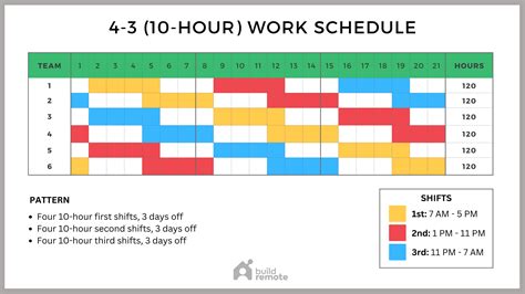 Shift Work Roster Template