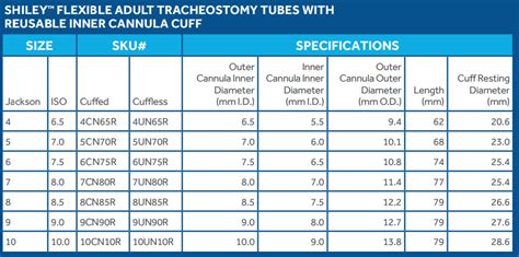 Shiley Trach Sizes Chart