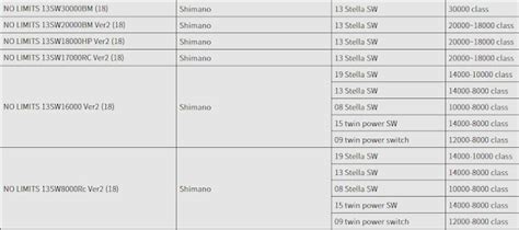 Shimano Spool Compatibility Chart