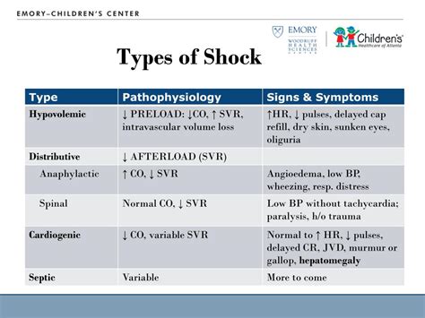 Shock Types Chart