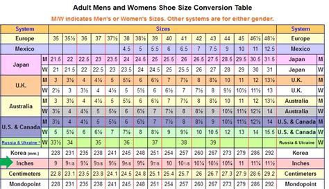 Shoe Size Inches Chart