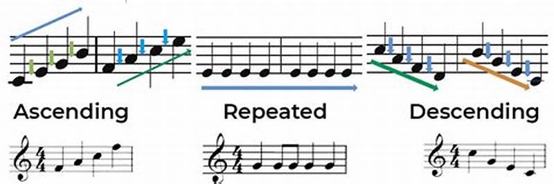 Short Repeated Pattern Of Musical Notes