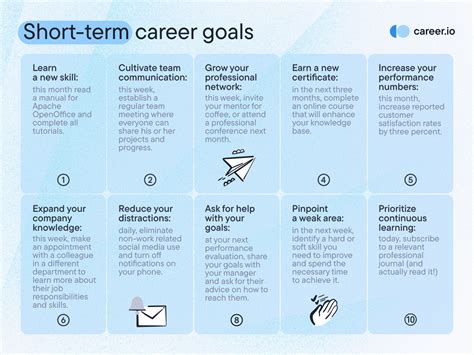 Short Term Career Goals