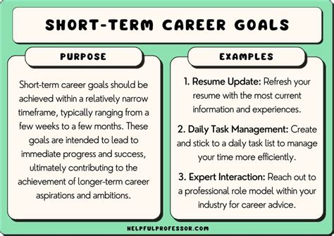 Short Term Career Objectives Examples