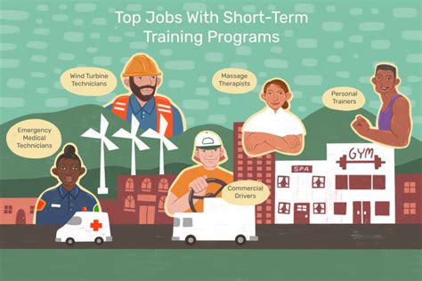 Short Term Career Training