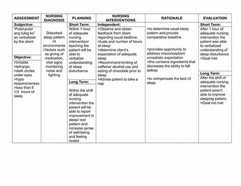 Short Term Goal For Disturbed Sleep Pattern