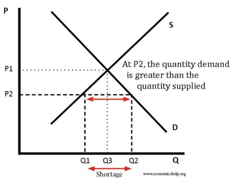 Supply Diagram