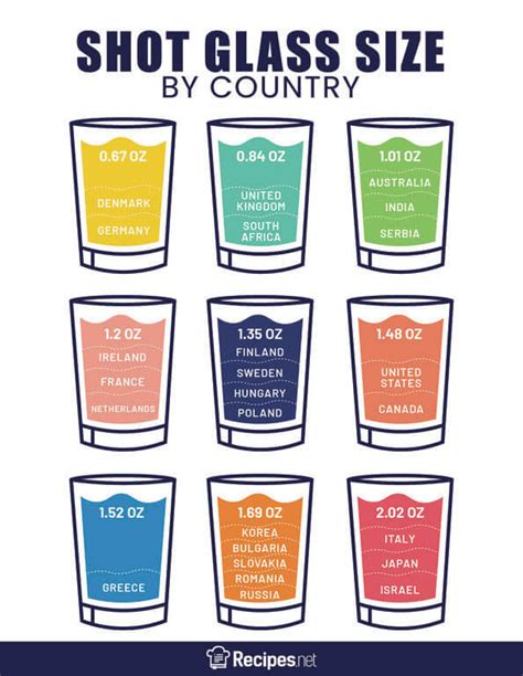 Shot Glass Sizes Chart