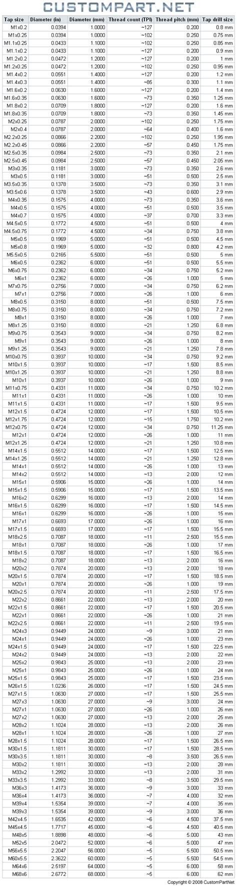 Shotgun Bead Thread Size Chart
