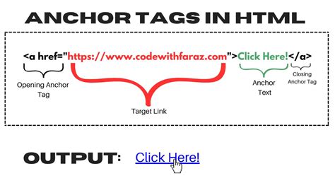 Should I make HTML Anchors with name or id