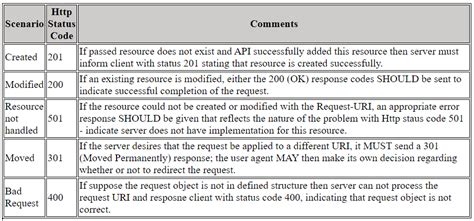 Should a RESTful PUT operation return something