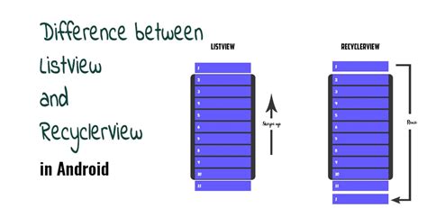 Should we use RecyclerView to replace ListView closed