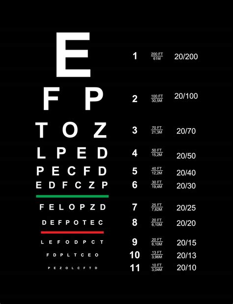 Show Me An Eye Chart