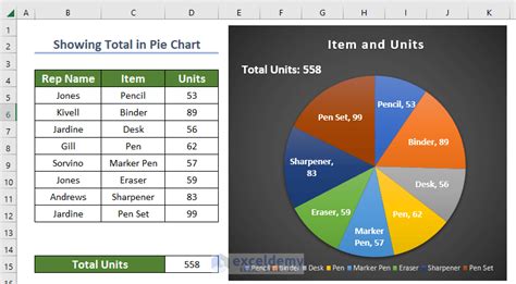 Show Percentages On Pie Chart Excel