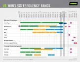 Shure Frequency Band Chart