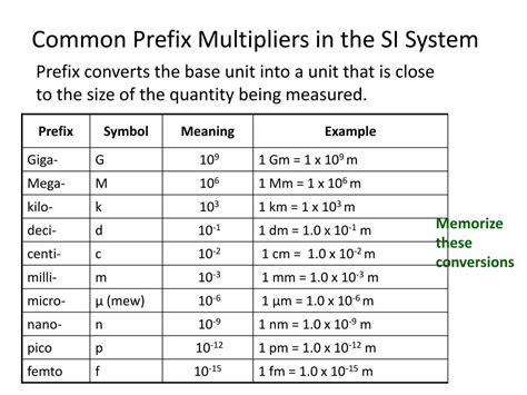 Si Prefix Multipliers Chart