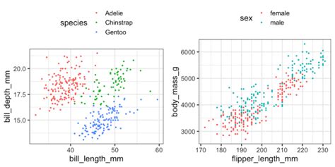 Side-by-side plots with ggplot2
