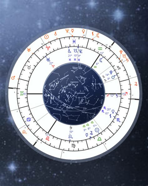 Sidereal Birth Chart Calculator