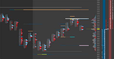 Sierra Charts Templates