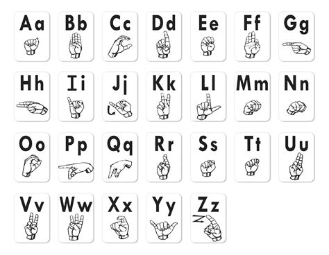 Sign Language Letter Chart