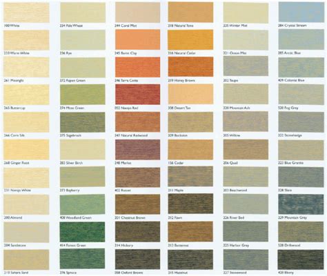Sikkens Color Chart Stain