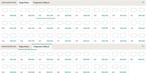 Silhouette Lens Shape Chart