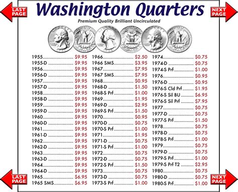 Silver Quarter Value Chart