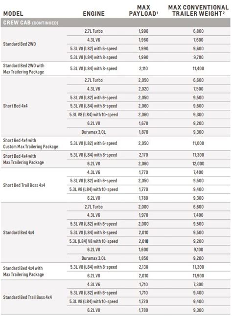 Silverado 1500 Payload Chart