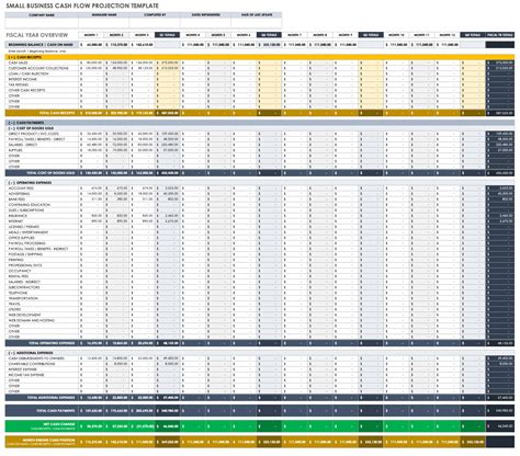 Simple Cash Flow Projection Template