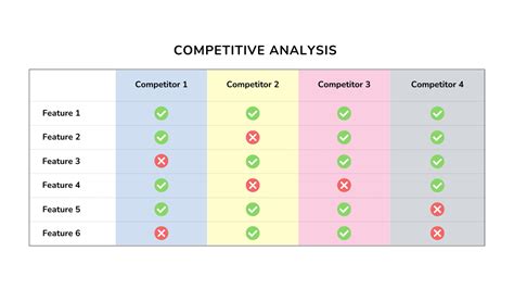 Simple Competitive Analysis Template
