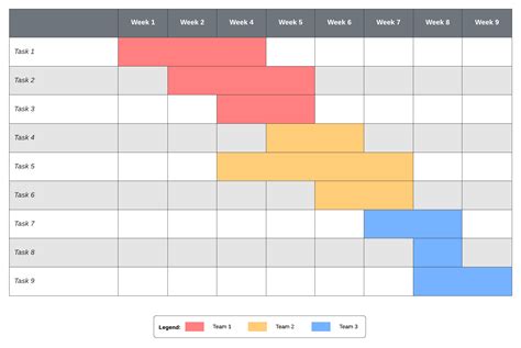 Simple Gantt Chart Generator