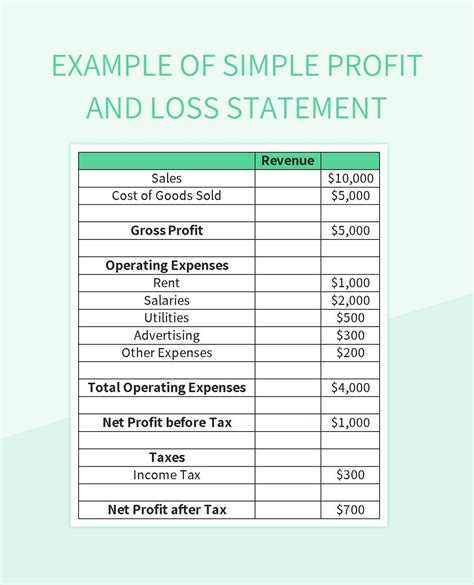 Simple Profit And Loss Template Excel