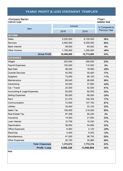 Simple Profit Loss Statement Template