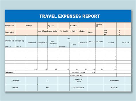 Simple Travel Expense Report Template