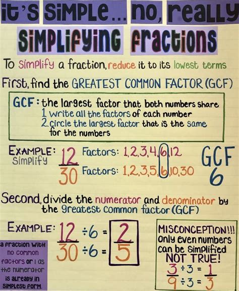 Simplifying Fractions Anchor Chart