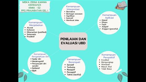 Simpulkan dan Evaluasi Pemahaman