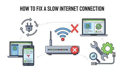 Simulating Slow Internet Connection closed